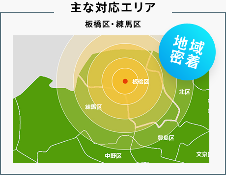 主な対応エリア 板橋区・練馬区